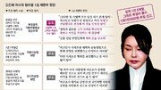 1억 그림도 집사 게이트도 ‘줄무죄’…공소기각만 한달새 3번째…2차 특검 영향은