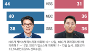 정원오-오세훈 서울시장 대결… 44%:31%, 40%:36%, 38%:36%