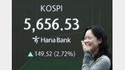 [속보]설 연휴 마친 코스피 5600선 돌파