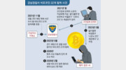 [단독]‘압수물 지침’ 안지킨 강남서, 비트코인 20억 탈취 4년간 몰라