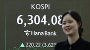 [속보]코스피, 사상 최초 6300선 돌파