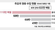 이란 때린 트럼프, ‘中 숨통 조여 에너지 패권’ 노림수