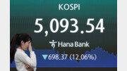 ‘증시 패닉’ 어제보다 더했다…코스피 12%, 코스닥 14% 폭락