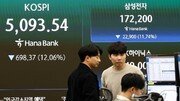 [속보]코스피-코스닥 급등…매수 사이드카 발동