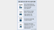 호르무즈 봉쇄 장기화 조짐… 車수출-유화공장 타격 불가피