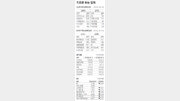 [지표로 보는 경제]3월 12일