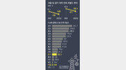 [단독]‘전기 지산지소’ 못하는 수도권… 지역 차등요금에 기업 비상