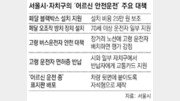 어르신 운전자 ‘페달 블박’ 설치비 드려요