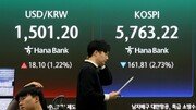 원-달러 환율 17년만에 1500원대로 마감…물가상승 비상