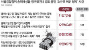 [단독]허위협박 출동비 전액 받아낸다… 경찰 “1분까지 계산해 청구”