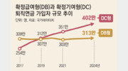 DC형 퇴직연금이 처음이라면 확인해야 할 5가지[김동엽의 금퇴 이야기]