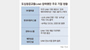 “에어택시 돈 안되고 규제 많아”… 도심항공교통서 손떼는 기업들