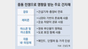 공사장도 나프타 비상, 레미콘 멈출 위기