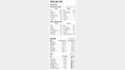 [지표로 보는 경제]4월 2일