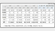 마약류 1분기 밀수 시도… 600만명분 180kg 적발