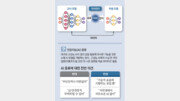 “中의 AI 베끼기 저지” 美 오픈AI-구글-앤스로픽 뭉쳤다