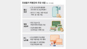 2만원대 5G 요금제 상반기 나온다