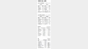 [지표로 보는 경제]4월 14일