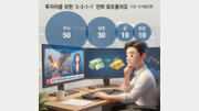 [머니 컨설팅]자산배분의 진가는 시장이 흔들릴 때 드러난다