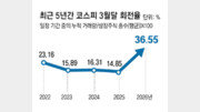 ‘이란발 증시 널뛰기’ 한방 노리는 단타족 늘었다