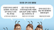 ‘이란발 증시 널뛰기’ 한방 노리는 단타족 늘었다