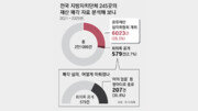[단독]190억 받을 땅을… “市 정책 동의” 한마디에 94억에 팔아