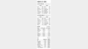 [지표로 보는 경제]4월 17일