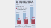 [단독]‘범죄피해 불법체류자 신분 보호’ 유명무실, 작년 이용 109명뿐