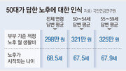 당신의 노후 생활비를 계산해 봐야 할 때[김동엽의 금퇴 이야기]