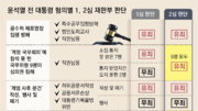 내란재판부 첫 판결 “늑장 통보받은 국무위원 계엄심의권도 침해”