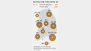 “지역의사제 대비” 학기중에 ‘반수’학원행