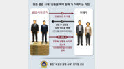 [단독]“50만원 대출, 9일뒤 상품권 80만원 상환” 변종 불법사채 기승