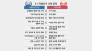 민주 “균형발전” vs 국힘 “주거안정”… 지방선거 1호공약 맞대결