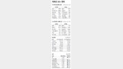 [지표로 보는 경제]5월 14일