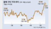 AI 데이터센터 수요 급등에 구리값 최고치[글로벌 포커스]