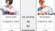 대전고 첫 우승 vs 충암고 4번째 왕관, 1번타자에 달렸다
