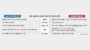 정원오 “매입임대 늘려 전월세 도움” vs 오세훈 “청년 집값 20%로 내집 마련”