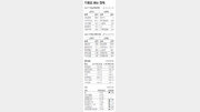 [지표로 보는 경제]5월 19일