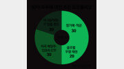 [머니 컨설팅]60대 주부가 주식 투자를 시작하는 법