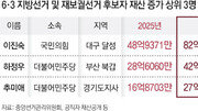 이진숙, 강남 아파트 포함 재산 33억 증가… 하정우, 네이버 주식 등 매매로 13억 늘어