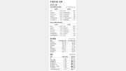 [지표로 보는 경제]5월 21일