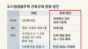역세권에 소규모로… 도심 공급 카드로 떠오른 ‘도생’[부동산 빨간펜]