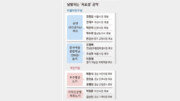 한 기관 두고 서로 “유치”… 같은 당끼리 겹치기 공약