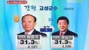 단 1표로 당락 결정돼…충남 논산 도의원 선거서 ‘극적 승부’