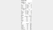 [지표로 보는 경제]6월 6일