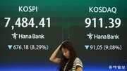 [사설]코스피 8,000, 코스닥 1,000 붕괴… 급등도 급락도 경계할 때