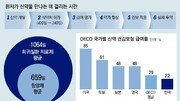 환자 중심 신약 정책의 마지막 퍼즐은 빠른 건보 급여 적용[홍은심 기자와 읽는 메디컬 그라운드]