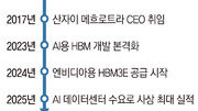 범용 부품에서 전략 자산 된 메모리… AI 시대 2막의 새로운 주역[최중혁의 월가를 흔드는 기업들]