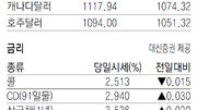 [지표로 보는 경제]6월 11일