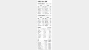 [지표로 보는 경제]6월 16일